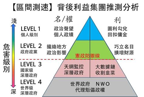 深層意思|深層政府